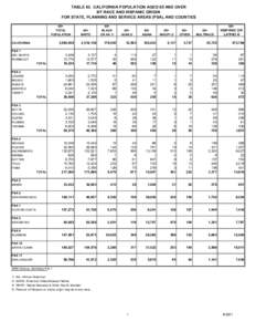 TABLE 83. CALIFORNIA POPULATION AGED 65 AND OVER BY RACE AND HISPANIC ORIGIN FOR STATE, PLANNING AND SERVICE AREAS (PSA), AND COUNTIES 65+ TOTAL POPULATION