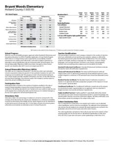 2013 Maryland Report Card