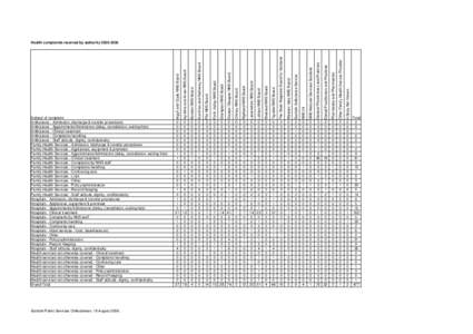 Scottish Public Services Ombudsman, 18 AugustGreater Glasgow NHS Board Orkney NHS Board