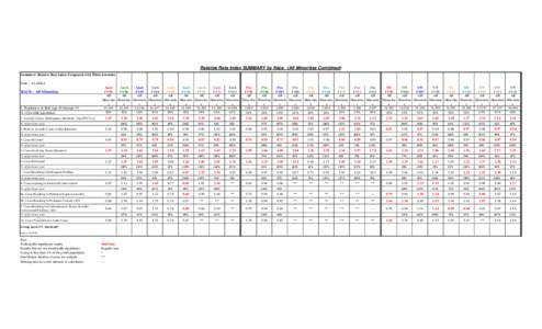 Relative Rate Index SUMMARY by Race (All Minorities Combined) Summary: Relative Rate Index Compared with White Juveniles State : ALASKA RACE : All Minorities