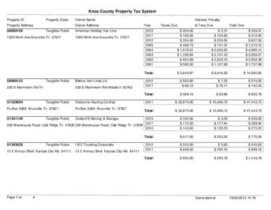 Knox County Property Tax System Property ID Property Class  Property Address