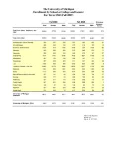 The University of Michigan Enrollment by School or College and Gender For Term[removed]Fall[removed]Fall[removed]Fall 2004