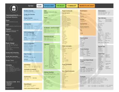 Syntax:  TASKWARRIOR[removed]Command Reference  Docs