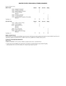 MASTER OF ARTS (THEOLOGICAL STUDIES) SEQUENCE Sequence of Required Courses FIRST YEAR  Summer