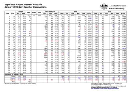 Esperance Airport, Western Australia January 2015 Daily Weather Observations Date Day