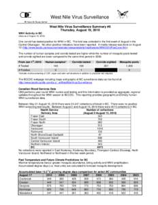 West Nile Virus Surveillance Summary 2004