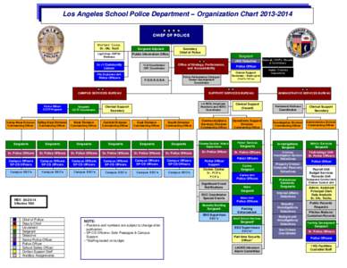 Los Angeles School Police Department – Organization Chart[removed]CHIEF OF POLICE Workers’ Comp. Sr. Ofc. Tech Light Duty /ERTW/ Wellness