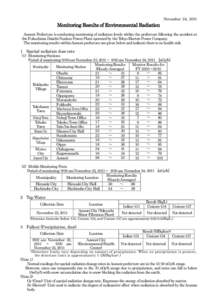 November 24, 2011  Monitoring Results of Environmental Radiation Aomori Prefecture is conducting monitoring of radiation levels within the prefecture following the accident at the Fukushima Daiichi Nuclear Power Plant op