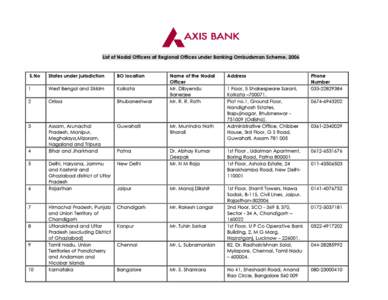 Axis Bank Ltd., Mumbai Circle Office, 2nd Floor, Corporate Park II, Behind Swastik Chamber, Sion Trombay Road, Chembur, Mumbai