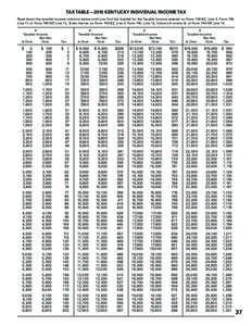 TAX TABLE—2010 KENTUCKY INDIVIDUAL INCOME TAX Read down the taxable income columns below until you find the bracket for the Taxable Income entered on Form 740-EZ, Line 3; Form 740, Line 11; or Form 740-NP, Line 13. Ent