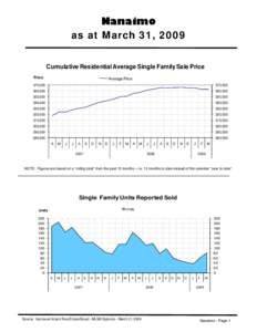 Financial ratio / Provinces and territories of Canada / Geography of Canada / British Columbia / Nanaimo / Lantzville /  British Columbia