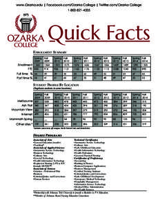 Ozarka College / Ash Flat /  Arkansas / Ozarka / Mountain View /  Arkansas / Melbourne /  Arkansas / Arkansas / North Central Association of Colleges and Schools / Geography of the United States