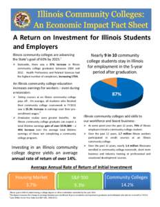 A Return on Investment for Illinois Students and Employers Illinois community colleges are advancing the State’s goal of 60% by 2025:1  Nearly 9 in 10 community