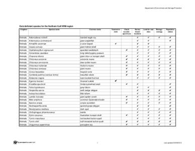 Back on Track: Northern Gulf NRM region Data Deficient Animals and Plants