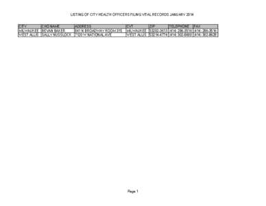 LISTING OF CITY HEALTH OFFICERS FILING VITAL RECORDS JANUARY 2014 CITY CHO NAME MILWAUKEE BEVAN BAKER WEST ALLIS SALLY NUSSLOCK