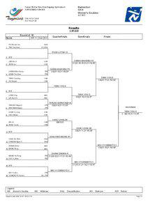 Lunar New Year Cup / Table tennis at the 2004 Summer Olympics