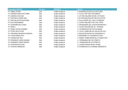Nama Agen LPG PSO PT. AMAN LESTARI PT. ANANDA ANDALAN UTAMA PT. DASINDO JAYA GAS PT. DISTRIBUSI ENERGI BALI PT. DRATON ADITYA BERTAMA
