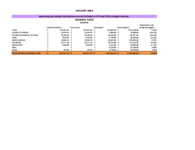 Financials to the Board JANUARY 2014.xlsx