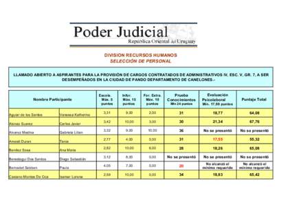 DIVISION RECURSOS HUMANOS SELECCIÓN DE PERSONAL LLAMADO ABIERTO A ASPIRANTES PARA LA PROVISIÓN DE CARGOS CONTRATADOS DE ADMINISTRATIVOS IV, ESC. V, GR. 7, A SER DESEMPEÑADOS EN LA CIUDAD DE PANDO DEPARTAMENTO DE CANEL