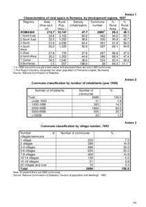 Romania / Ilfov County / Bucharest / Political geography / Counties of Romania / Europe / Republics