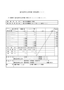 室内空気中化学物質の測定結果について  次の建築物の室内空気中化学物質の測定を行いましたのでお知らせします。 建 建