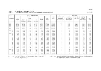 表 2.4 Table[removed] 千次 (thousands)