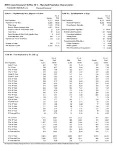 2000 Census Summary File One (SF1) - Maryland Population Characteristics Community Statistical Area: Claremont/Armistead  Table P1 : Population by Race, Hispanic or Latino