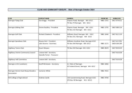 CLUBS AND COMMUNITY GROUPS - Shire of Narrogin October[removed]CLUB CONTACT NAME