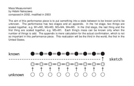 Mass Measurement by Hideki Nakazawa composed in 2002, modified in 2003 The aim of this performance piece is to put something into a state between to be known and to be unknown. The performance has two stages and an appen