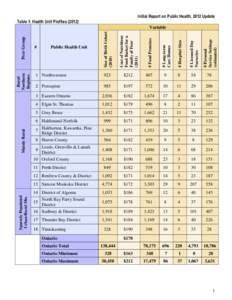 Initial Report on Public Health, 2012 Update Table 1: Health Unit Profiles[removed]Size of Birth Cohort[removed]Cost of Nutritious