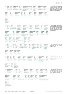 Scripture4All Interlinear: Matthew 28