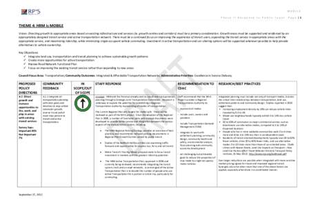 MOBILE Phase II Response to Public Input. Page |1 THEME 4: HRM is MOBILE Vision: Directing growth to appropriate areas based on existing infrastructure and services (ie. growth centres and corridors) must be a primary co