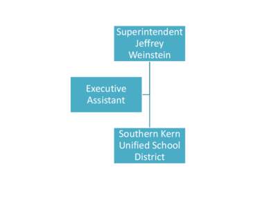 Superintendent Jeffrey Weinstein Executive Assistant Southern Kern