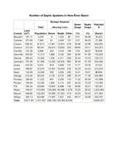 Number of Septic Systems in New River Basin Sewage Disposal Total Land County (mi2)