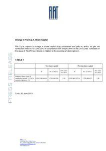 Change in Fiat S.p.A. Share Capital Fiat S.p.A. reports a change in share capital (fully subscribed and paid in) which, as per the notification filed on 19 June 2013 in accordance with Article 2444 of the Civil Code, consisted of