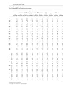 1  FFA Coded Tables, December 10, 2009 D.1 Debt Growth by Sector 1 In percent; quarterly figures are seasonally adjusted annual rates