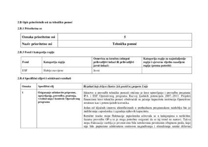 2.B Opis prioritetnih osi za tehničku pomoć 2.B.1 Prioritetna os Oznaka prioritetne osi  5