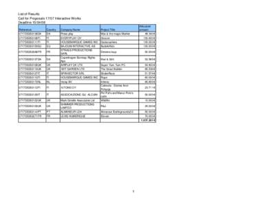 List of Results Call for Proposals[removed]Interactive Works Deadline[removed]Allocated amount