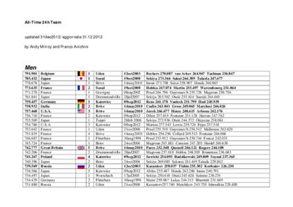 All-Time 24h Team  updated 31dec2012/aggiornataby Andy Milroy and Franco Anichini  Men