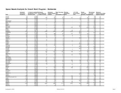 Space Needs Analysis for Smart Start Program - Statewide  Town Andover Ansonia Ashford