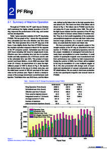 2 PF Ring 2-1 Summary of Machine Operation rate, defined as the failure time to the total operation time, was about 0.4%. The trend over time of the failure rate is shown in Fig. 4. The failure rate in FY2002 was the low