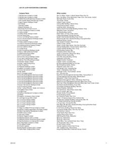 LIST OF LOOP PARTICIPATING COMPANIES[removed]