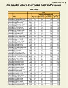 13:31 Monday, August 6, 2012  Age-adjusted Leisure-time Physical Inactivity Prevalence Year=[removed]