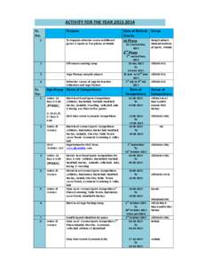 ACTIVITY FOR THE YEAR[removed]Sr. No. Purpose