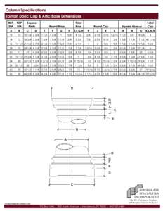 Column Specifications Roman Doric Cap & Attic Base Dimensions BOT. DIA  TOP