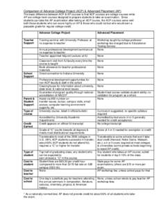 Microsoft Word - Comparison of Advance College Project and AP.doc