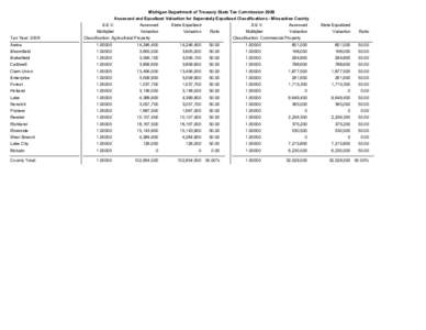 Michigan Department of Treasury State Tax Commission 2009 Assessed and Equalized Valuation for Seperately Equalized Classifications - Missaukee County Tax Year: 2009  S.E.V.