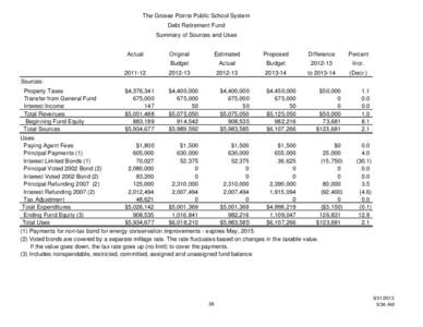 The Grosse Pointe Public School System Debt Retirement Fund Summary of Sources and Uses Actual