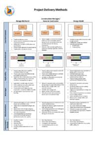 Essential Elements  Project Delivery Methods  