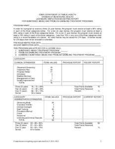 IOWA DEPARTMENT OF PUBLIC HEALTH DIVISION OF BEHAVIORAL HEALTH LICENSURE INSPECTION WEIGHTING REPORT FOR SUBSTANCE ABUSE AND PROBLEM GAMBLING TREATMENT PROGRAMS PROGRAM NAME: In order for a program to receive a three (3)